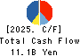 S&B FOODS INC. Cash Flow Statement 2025年3月期