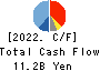 T.HASEGAWA CO.,LTD. Cash Flow Statement 2022年9月期