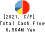 MURAKAMI CORPORATION Cash Flow Statement 2021年Mar期 MURAKAMI CORPORATION Cash Flow Statement 2021年3月期