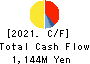 KYORITSU AIR TECH INC. Cash Flow Statement 2021年12月期
