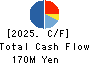 CAICA DIGITAL Inc. Cash Flow Statement 2025年10月期