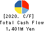 KANAME KOGYO CO.,LTD. Cash Flow Statement 2020年3月期