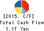 Tokyo Electric Power Co. Holdings,Inc. Cash Flow Statement 2015年Mar期 Tokyo Electric Power Co. Holdings,Inc. Cash Flow Statement 2015年3月期
