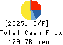 HIKARI TSUSHIN,INC. Cash Flow Statement 2025年Mar期 HIKARI TSUSHIN,INC. Cash Flow Statement 2025年3月期