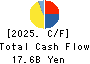 TOPCON CORPORATION Cash Flow Statement 2025年Mar期 TOPCON CORPORATION Cash Flow Statement 2025年3月期
