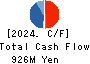 MOONBAT CO.,Ltd. Cash Flow Statement 2024年3月期