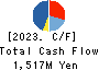 Mortgage Service Japan Limited Cash Flow Statement 2023年3月期