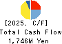 DAITO KOUN CO.,LTD. Cash Flow Statement 2025年Mar期 DAITO KOUN CO.,LTD. Cash Flow Statement 2025年3月期