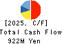 Youji Corporation Cash Flow Statement 2025年3月期
