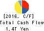 NISSAN MOTOR CO.,LTD. Cash Flow Statement 2016年Mar期 NISSAN MOTOR CO.,LTD. Cash Flow Statement 2016年3月期