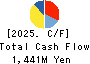 HORAI Co.,Ltd. Cash Flow Statement 2025年9月期