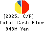 TOWA FOOD SERVICE CO., LTD Cash Flow Statement 2025年Apr期 TOWA FOOD SERVICE CO., LTD Cash Flow Statement 2025年4月期