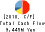 TOKAI Corp. Cash Flow Statement 2018年3月期