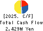 Sansha Electric Manufacturing Co.,Ltd. Cash Flow Statement 2025年Mar期 Sansha Electric Manufacturing Co.,Ltd. Cash Flow Statement 2025年3月期