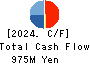 BENEFIT JAPAN Co.,LTD. Cash Flow Statement 2024年3月期
