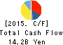 PRESS KOGYO CO.,LTD. Cash Flow Statement 2015年Mar期 PRESS KOGYO CO.,LTD. Cash Flow Statement 2015年3月期