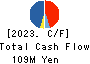 Toubujyuhan Co.,Ltd. Cash Flow Statement 2023年5月期