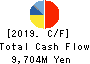 ARIAKE JAPAN Co.,Ltd. Cash Flow Statement 2019年3月期