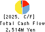 MARUSAN-AI CO.,LTD. Cash Flow Statement 2025年9月期