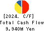 SINFONIA TECHNOLOGY CO.,LTD. Cash Flow Statement 2024年3月期