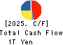 ITOCHU Corporation Cash Flow Statement 2025年Mar期 ITOCHU Corporation Cash Flow Statement 2025年3月期
