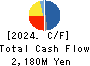 AIMECHATEC,Ltd. Cash Flow Statement 2024年Jun期 AIMECHATEC,Ltd. Cash Flow Statement 2024年6月期