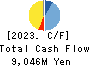CHANGE Holdings,Inc. Cash Flow Statement 2023年3月期