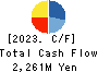 FUJI P.S CORPORATION Cash Flow Statement 2023年3月期
