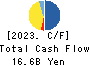 YOKOREI CO.,LTD. Cash Flow Statement 2023年9月期