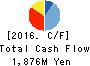 RAKSUL INC. Cash Flow Statement 2016年Jul期 RAKSUL INC. Cash Flow Statement 2016年7月期