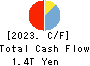 Hokuhoku Financial Group, Inc. Cash Flow Statement 2023年3月期