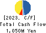 Institute for Q-shu Pioneers of Space Cash Flow Statement 2023年5月期