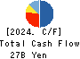 KI-STAR REAL ESTATE CO.,LTD Cash Flow Statement 2024年3月期