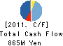 Meiki Co.,Ltd. Cash Flow Statement 2011年3月期