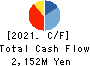 POPLAR Co.,Ltd. Cash Flow Statement 2021年Feb期 POPLAR Co.,Ltd. Cash Flow Statement 2021年2月期