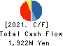 Mortgage Service Japan Limited Cash Flow Statement 2021年3月期