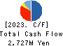 TSUCHIYA HOLDINGS CO.,LTD. Cash Flow Statement 2023年10月期