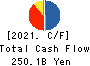Mizuho Leasing Company,Limited Cash Flow Statement 2021年3月期