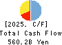 The Toho Bank, Ltd. Cash Flow Statement 2025年Mar期 The Toho Bank, Ltd. Cash Flow Statement 2025年3月期