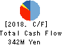 Yappli,Inc. Cash Flow Statement 2018年12月期