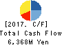 RIGHT ON Co.,Ltd. Cash Flow Statement 2017年Aug期 RIGHT ON Co.,Ltd. Cash Flow Statement 2017年8月期