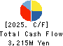 FUJI P.S CORPORATION Cash Flow Statement 2025年Mar期 FUJI P.S CORPORATION Cash Flow Statement 2025年3月期