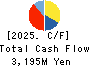 NAKAKITA SEISAKUSHO CO.,LTD. Cash Flow Statement 2025年May期 NAKAKITA SEISAKUSHO CO.,LTD. Cash Flow Statement 2025年5月期