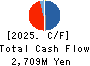TAIHEI DENGYO KAISHA, LTD. Cash Flow Statement 2025年3月期