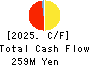 S Science Company, Ltd. Cash Flow Statement 2025年Mar期 S Science Company, Ltd. Cash Flow Statement 2025年3月期