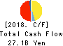The Aichi Bank, Ltd. Cash Flow Statement 2018年3月期