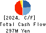 TB GROUP INC. Cash Flow Statement 2024年Mar期 TB GROUP INC. Cash Flow Statement 2024年3月期