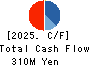 WonderPlanet Inc. Cash Flow Statement 2025年8月期