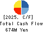 Fureasu Co.,Ltd. Cash Flow Statement 2025年Mar期 Fureasu Co.,Ltd. Cash Flow Statement 2025年3月期