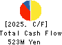Aqualine Ltd. Cash Flow Statement 2025年Feb期 Aqualine Ltd. Cash Flow Statement 2025年2月期